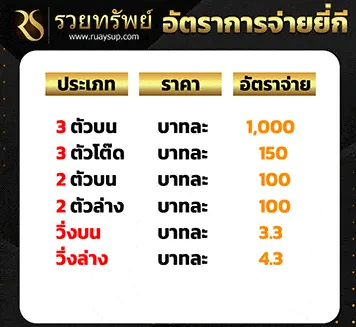 รวยทรัพย์หวย